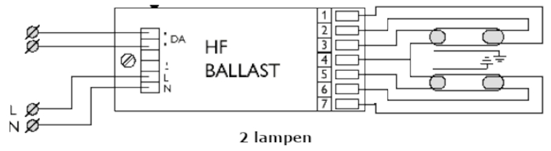 Elektronische ballast 2 TL-buizen