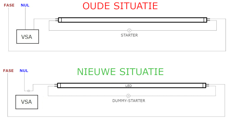 Schematische weergave van magnetische ballast type waarbij de starter is vervangen door een dummy starter (oude situatie)
