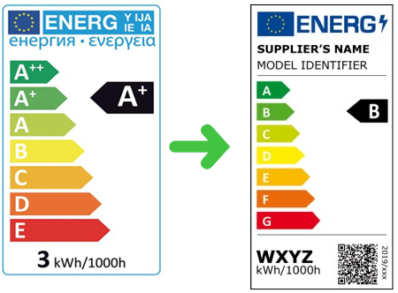 Oude versus nieuwe label