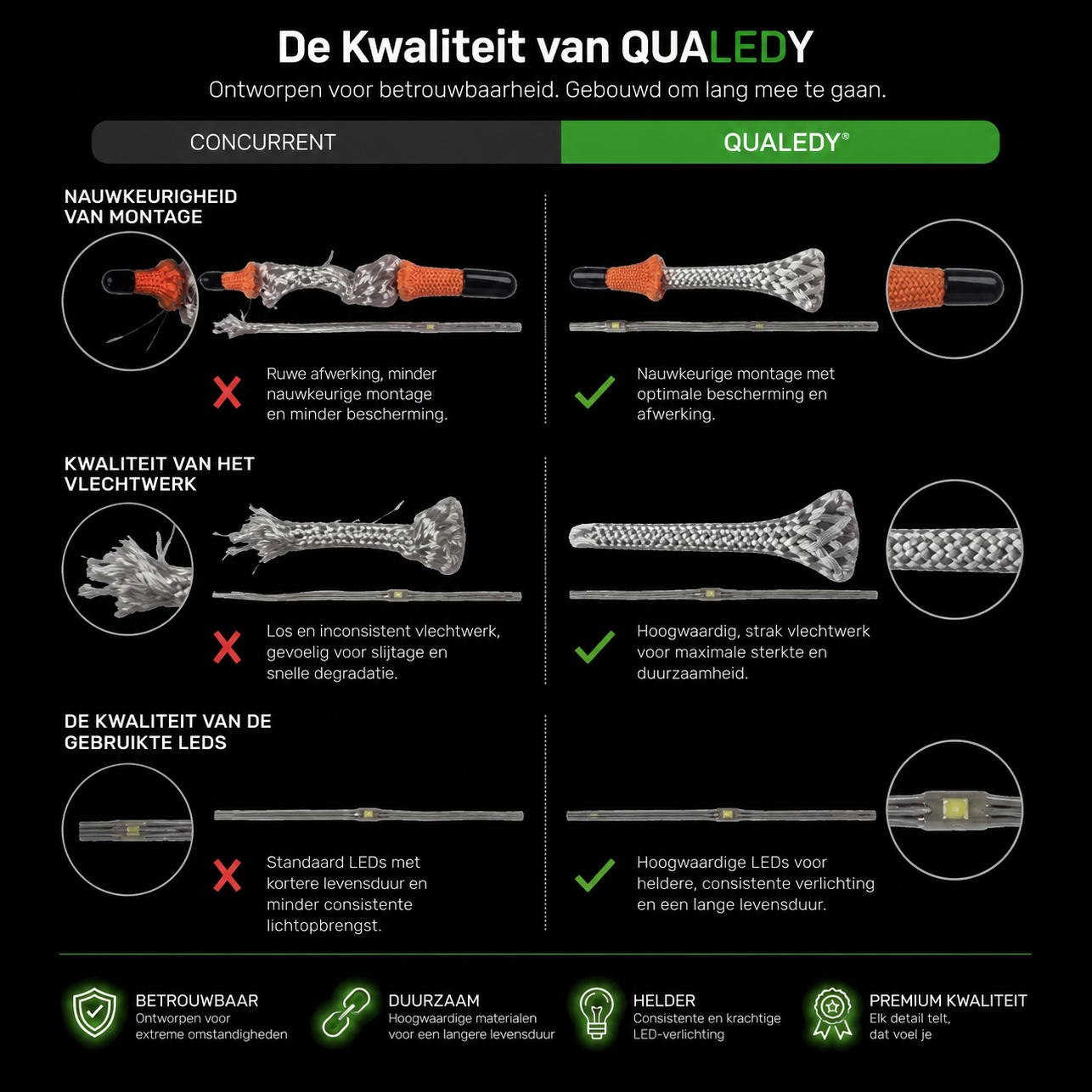 QUALEDY LED Glowline Pro vs Concurrentie